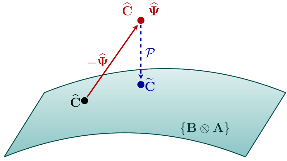Diagram of a bias-corrected estimator projected back onto the space of Kronecker products